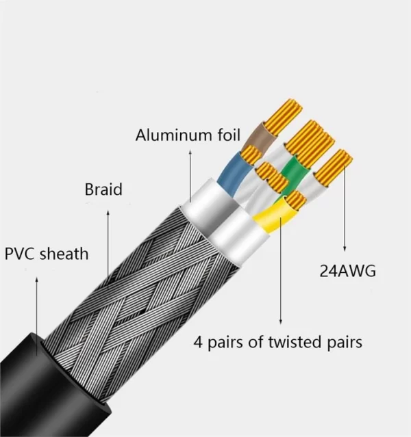 High Flexible Industry Network Cable or Cat5 Cable - Image 5